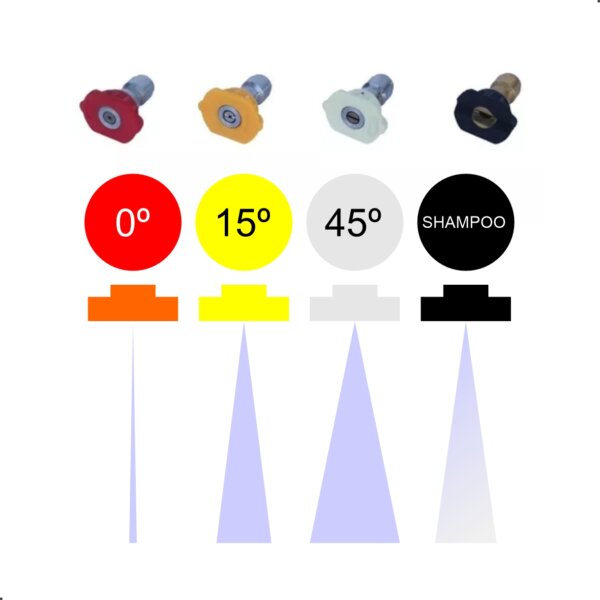 KIT BICO ALTA PRESS. (0o, 15o, 45o, SHAMPOO) L PROFI 2500 - Imagem 2